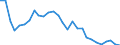 Traffic and transport measurement: Freight loaded and unloaded / Unit of measure: Thousand tonnes / Geopolitical entity (reporting): Syddanmark