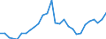 Traffic and transport measurement: Freight loaded and unloaded / Unit of measure: Thousand tonnes / Geopolitical entity (reporting): Midtjylland