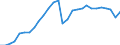 Traffic and transport measurement: Freight loaded and unloaded / Unit of measure: Thousand tonnes / Geopolitical entity (reporting): Germany