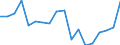 Traffic and transport measurement: Freight loaded and unloaded / Unit of measure: Thousand tonnes / Geopolitical entity (reporting): Nordrhein-Westfalen