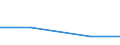 Traffic and transport measurement: Freight loaded and unloaded / Unit of measure: Thousand tonnes / Geopolitical entity (reporting): Arnsberg