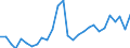 Traffic and transport measurement: Freight loaded and unloaded / Unit of measure: Thousand tonnes / Geopolitical entity (reporting): Schleswig-Holstein