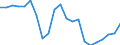 Traffic and transport measurement: Freight loaded and unloaded / Unit of measure: Thousand tonnes / Geopolitical entity (reporting): Estonia