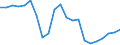 Traffic and transport measurement: Freight loaded and unloaded / Unit of measure: Thousand tonnes / Geopolitical entity (reporting): Eesti