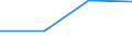 Traffic and transport measurement: Freight loaded and unloaded / Unit of measure: Thousand tonnes / Geopolitical entity (reporting): Voreio Aigaio