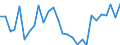 Traffic and transport measurement: Freight loaded and unloaded / Unit of measure: Thousand tonnes / Geopolitical entity (reporting): Kriti