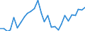 Traffic and transport measurement: Freight loaded and unloaded / Unit of measure: Thousand tonnes / Geopolitical entity (reporting): Voreia Elláda