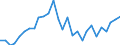 Traffic and transport measurement: Freight loaded and unloaded / Unit of measure: Thousand tonnes / Geopolitical entity (reporting): Kentriki Makedonia