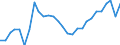 Traffic and transport measurement: Freight loaded and unloaded / Unit of measure: Thousand tonnes / Geopolitical entity (reporting): Kentriki Elláda