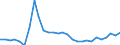 Traffic and transport measurement: Freight loaded and unloaded / Unit of measure: Thousand tonnes / Geopolitical entity (reporting): Dytiki Elláda