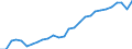 Traffic and transport measurement: Freight loaded and unloaded / Unit of measure: Thousand tonnes / Geopolitical entity (reporting): Peloponnisos