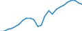 Traffic and transport measurement: Freight loaded and unloaded / Unit of measure: Thousand tonnes / Geopolitical entity (reporting): Sur