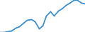 Traffic and transport measurement: Freight loaded and unloaded / Unit of measure: Thousand tonnes / Geopolitical entity (reporting): Andalucía