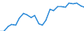 Traffic and transport measurement: Freight loaded and unloaded / Unit of measure: Thousand tonnes / Geopolitical entity (reporting): Región de Murcia