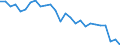 Traffic and transport measurement: Freight loaded and unloaded / Unit of measure: Thousand tonnes / Geopolitical entity (reporting): Basse-Normandie