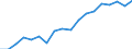 Traffic and transport measurement: Freight loaded and unloaded / Unit of measure: Thousand tonnes / Geopolitical entity (reporting): Vlaams Gewest