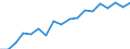 Traffic and transport measurement: Freight loaded and unloaded / Unit of measure: Thousand tonnes / Geopolitical entity (reporting): Prov. Antwerpen