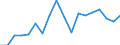 Traffic and transport measurement: Freight loaded and unloaded / Unit of measure: Thousand tonnes / Geopolitical entity (reporting): Prov. Oost-Vlaanderen