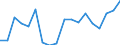 Traffic and transport measurement: Freight loaded and unloaded / Unit of measure: Thousand tonnes / Geopolitical entity (reporting): Région wallonne