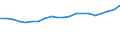 Traffic and transport measurement: Freight loaded and unloaded / Unit of measure: Thousand tonnes / Geopolitical entity (reporting): Denmark