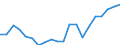 Traffic and transport measurement: Freight loaded and unloaded / Unit of measure: Thousand tonnes / Geopolitical entity (reporting): Germany