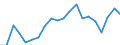 Traffic and transport measurement: Freight loaded and unloaded / Unit of measure: Thousand tonnes / Geopolitical entity (reporting): Bremen