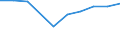 Traffic and transport measurement: Freight loaded and unloaded / Unit of measure: Thousand tonnes / Geopolitical entity (reporting): Mecklenburg-Vorpommern