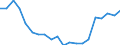 Traffic and transport measurement: Freight loaded and unloaded / Unit of measure: Thousand tonnes / Geopolitical entity (reporting): Niedersachsen