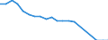 Traffic and transport measurement: Freight loaded and unloaded / Unit of measure: Thousand tonnes / Geopolitical entity (reporting): Weser-Ems