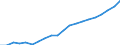 Traffic and transport measurement: Freight loaded and unloaded / Unit of measure: Thousand tonnes / Geopolitical entity (reporting): Schleswig-Holstein