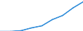 Traffic and transport measurement: Freight loaded and unloaded / Unit of measure: Thousand tonnes / Geopolitical entity (reporting): Estonia