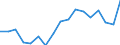 Traffic and transport measurement: Freight loaded and unloaded / Unit of measure: Thousand tonnes / Geopolitical entity (reporting): Greece