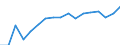 Traffic and transport measurement: Freight loaded and unloaded / Unit of measure: Thousand tonnes / Geopolitical entity (reporting): Voreia Ellada (NUTS 2010)