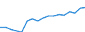 Traffic and transport measurement: Freight loaded and unloaded / Unit of measure: Thousand tonnes / Geopolitical entity (reporting): Kentriki Makedonia (NUTS 2010)