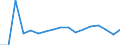 Traffic and transport measurement: Freight loaded and unloaded / Unit of measure: Thousand tonnes / Geopolitical entity (reporting): Thessalia (NUTS 2010)