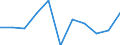 Traffic and transport measurement: Freight loaded and unloaded / Unit of measure: Thousand tonnes / Geopolitical entity (reporting): Kentriki Ellada (NUTS 2010)