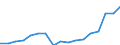 Traffic and transport measurement: Freight loaded and unloaded / Unit of measure: Thousand tonnes / Geopolitical entity (reporting): Ipeiros (NUTS 2010)