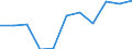 Traffic and transport measurement: Freight loaded and unloaded / Unit of measure: Thousand tonnes / Geopolitical entity (reporting): Dytiki Ellada (NUTS 2010)