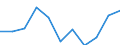 Traffic and transport measurement: Freight loaded and unloaded / Unit of measure: Thousand tonnes / Geopolitical entity (reporting): Sterea Ellada (NUTS 2010)