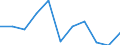 Traffic and transport measurement: Freight loaded and unloaded / Unit of measure: Thousand tonnes / Geopolitical entity (reporting): Peloponnisos (NUTS 2010)