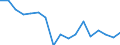 Traffic and transport measurement: Freight loaded and unloaded / Unit of measure: Thousand tonnes / Geopolitical entity (reporting): Attiki