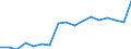 Traffic and transport measurement: Freight loaded and unloaded / Unit of measure: Thousand tonnes / Geopolitical entity (reporting): Nisia Aigaiou, Kriti
