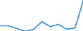 Traffic and transport measurement: Freight loaded and unloaded / Unit of measure: Thousand tonnes / Geopolitical entity (reporting): Notio Aigaio