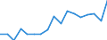 Traffic and transport measurement: Freight loaded and unloaded / Unit of measure: Thousand tonnes / Geopolitical entity (reporting): Kriti