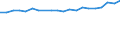 Traffic and transport measurement: Freight loaded and unloaded / Unit of measure: Thousand tonnes / Geopolitical entity (reporting): Spain
