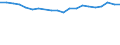 Traffic and transport measurement: Freight loaded and unloaded / Unit of measure: Thousand tonnes / Geopolitical entity (reporting): Principado de Asturias