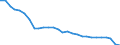 Traffic and transport measurement: Passengers embarked and disembarked / Unit of measure: Thousand passengers / Geopolitical entity (reporting): Belgium