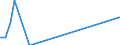 Traffic and transport measurement: Passengers embarked and disembarked / Unit of measure: Thousand passengers / Geopolitical entity (reporting): Prov. Antwerpen