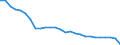 Traffic and transport measurement: Passengers embarked and disembarked / Unit of measure: Thousand passengers / Geopolitical entity (reporting): Prov. West-Vlaanderen