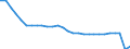 Traffic and transport measurement: Passengers embarked and disembarked / Unit of measure: Thousand passengers / Geopolitical entity (reporting): Danmark